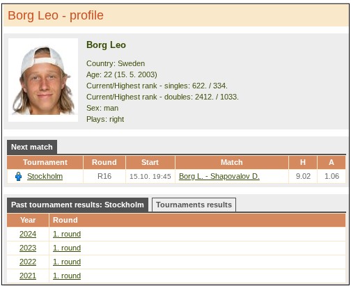 Leo Borg Profile - Tennis Explorer